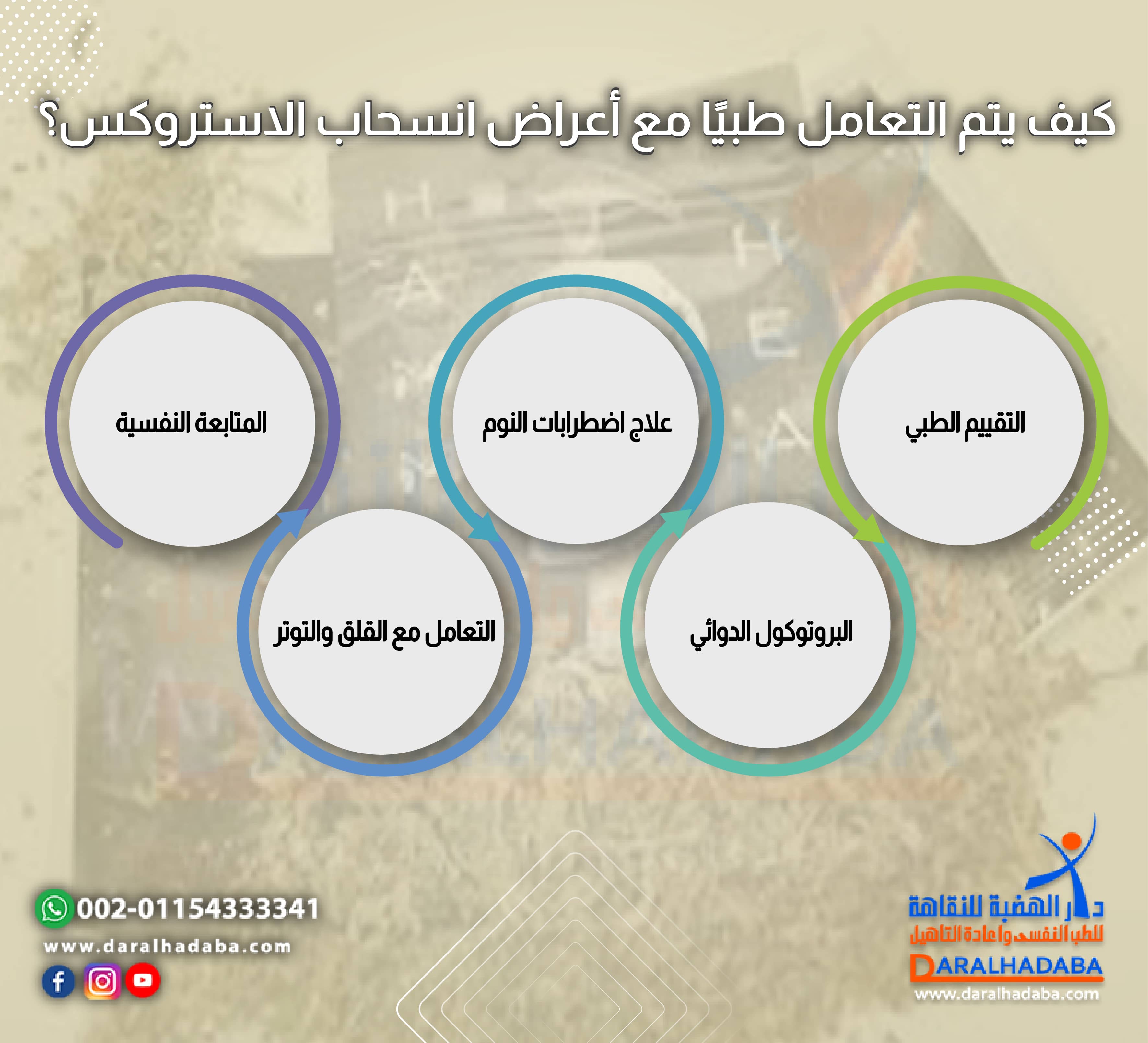 كيف يتم التعامل طبيًا مع أعراض انسحاب الاستروكس؟